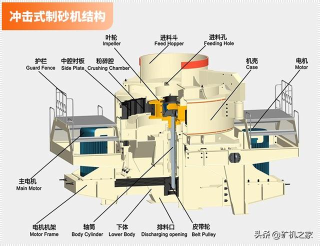 圆锥制砂机密封圈坏了什么原因