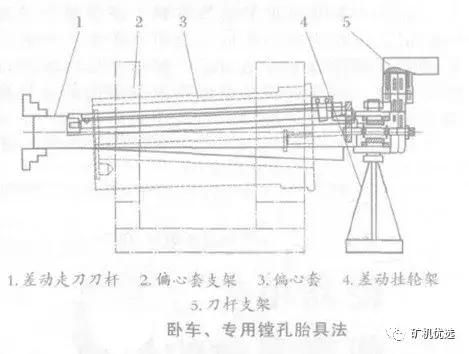 圆锥破碎机数控立车加工