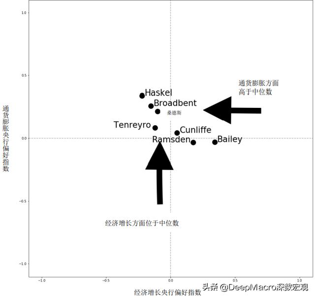 今日全球经济：人工智能表示，英国将是首批加息的国家之一