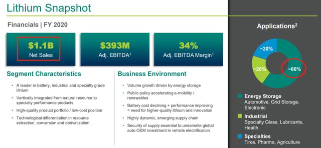 碳中和时代的“白色石油”，ALB、SQM、LTHM锂矿价值重估正当时