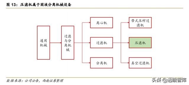 板框压滤机厂怎么样