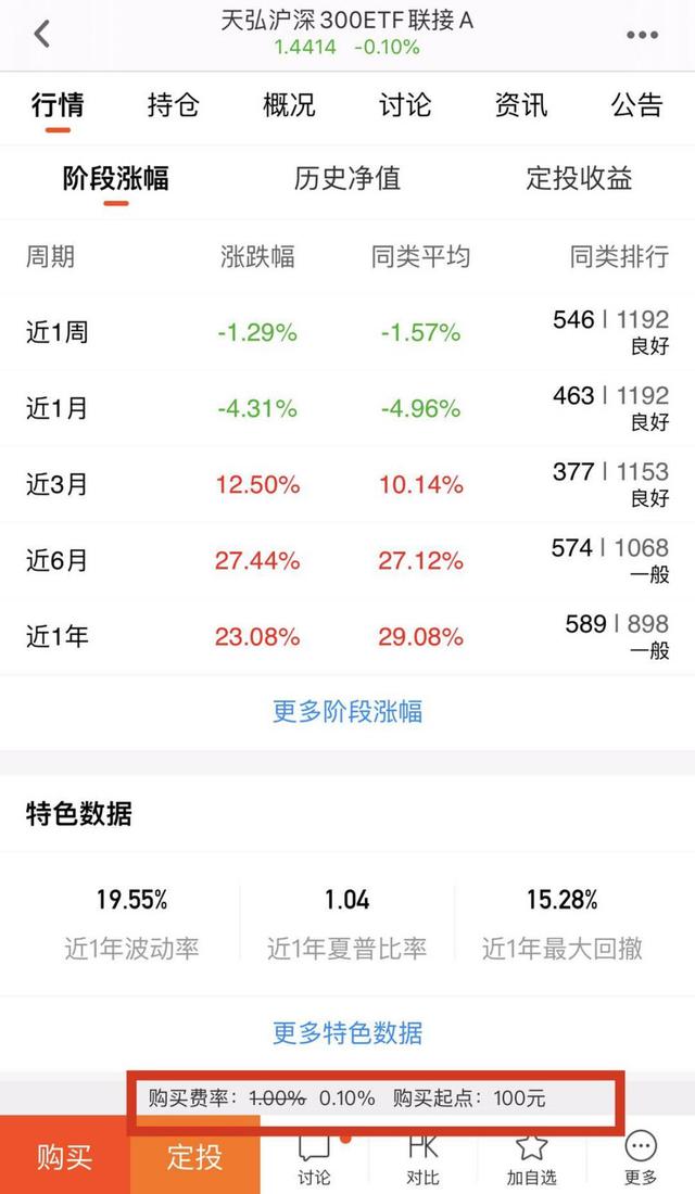 指数etf基金怎么盈利