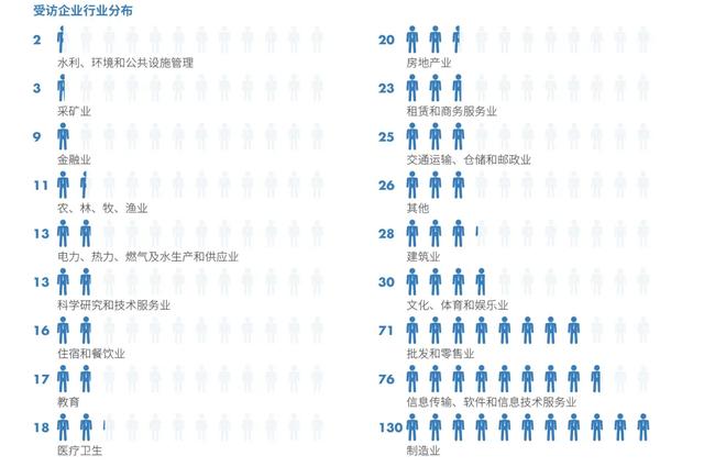 “云上跃迁”——中国企业云智融合之路