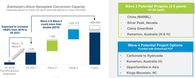 碳中和时代的“白色石油”，ALB、SQM、LTHM锂矿价值重估正当时