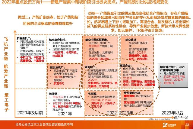 国防军工深度研报