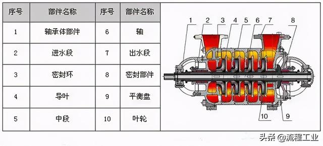 制砂机剖面图