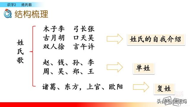 李的组词，一年级语文下册识字2姓氏歌教学设计？