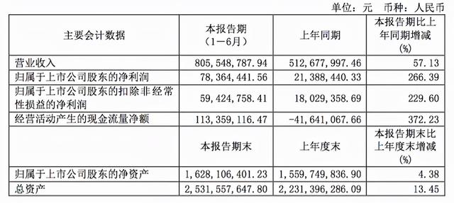 泉峰转债上市首日价格预估多少「泉峰转债价值」