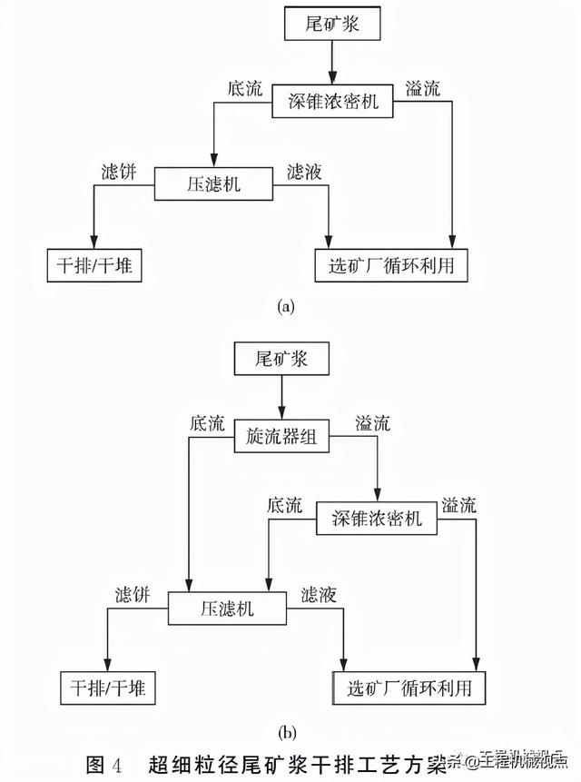 两台压滤机串联