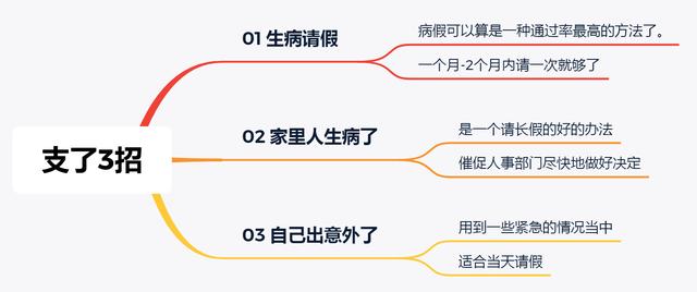 在职场，想请假却找不到好的理由？网友给你支了3招