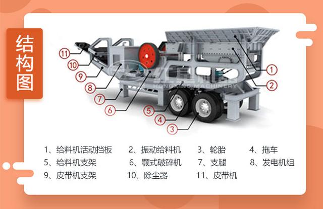 广东移动制砂机哪里可以租怎么选