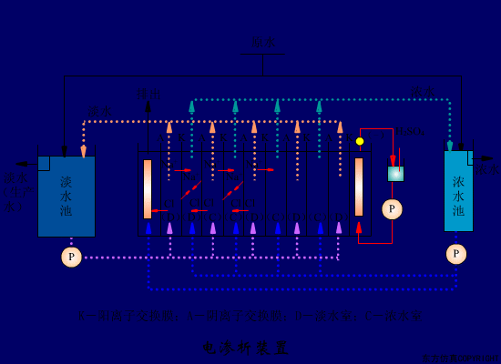 辽宁转鼓真空陶瓷过滤机