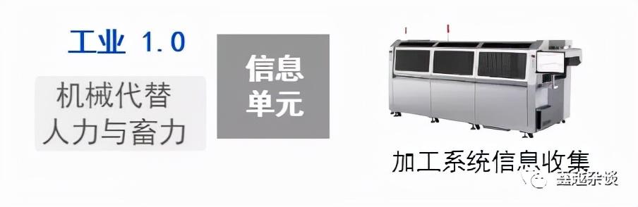 生育率下滑，是工业软件的风口—从人口聊聊工业智造4.0的机会