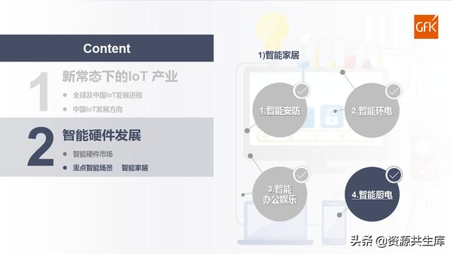 2021智能家电发展现状解析及趋势研判