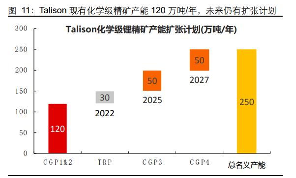 尾矿所有权归属