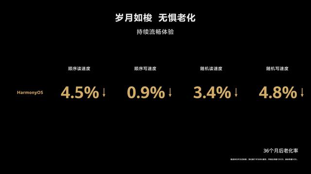 双11换手机怎么选？看完这些好评，果断入手nova9系列就对了-第14张图片-9158手机教程网