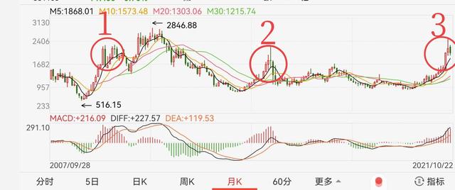 重点说说后市煤炭、钢铁、大金融及大盘的方向