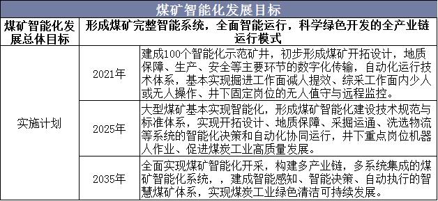 中国煤矿机械展2019