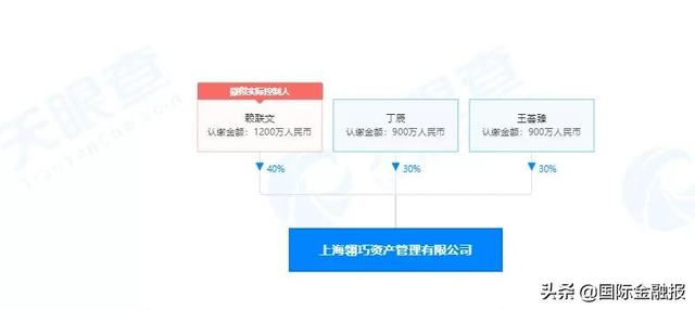 速配资官网 速配资官网
