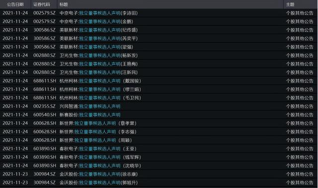 “大V”刘纪鹏也辞任！却有68家公司发布独董候选人声明，康美案后有人远走有人进场