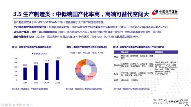 工业软件行业深度报告：中国智能制造的阿喀琉斯之踵-第21张图片-9158手机教程网