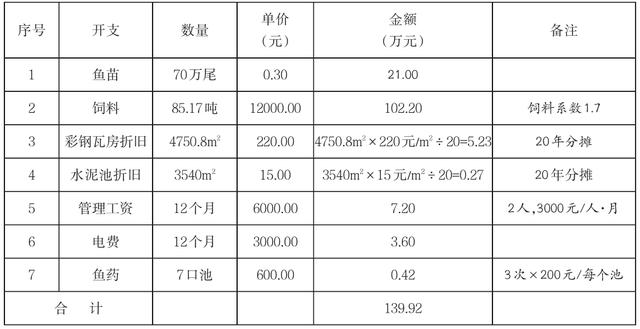 水处理过滤机批发价
