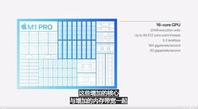 性能是M1的两倍！苹果M1 Pro芯片发布