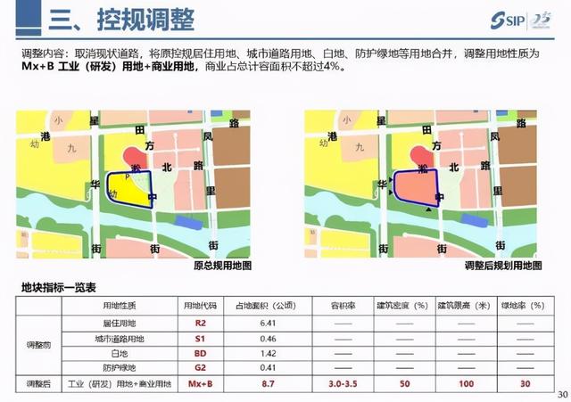 东平县工业园区新规划