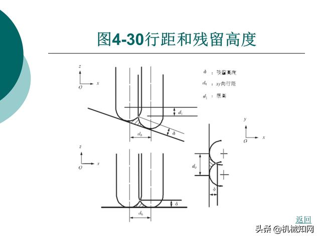 CAXA制造工程师教程，数控铣床编程实例，直观易懂