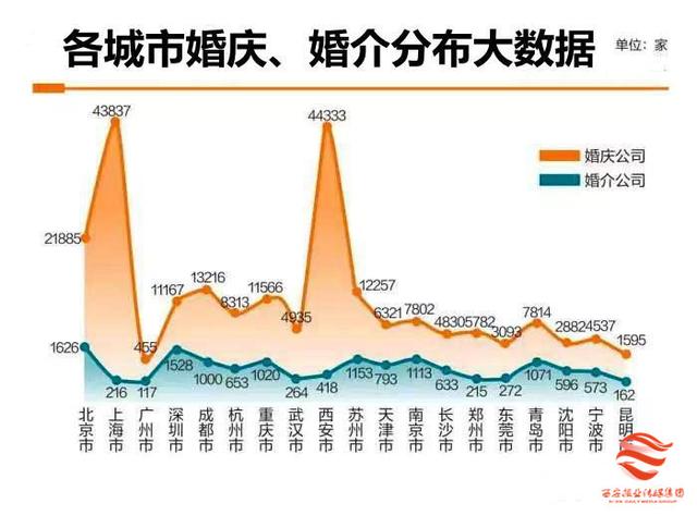 西安婚庆