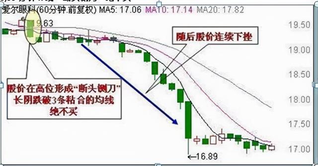 为什么庄家敢打压股价，还不怕散户抢筹，其中是否有什么猫腻呢？