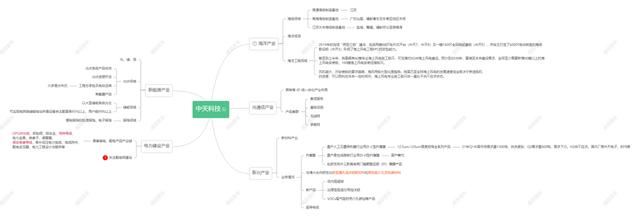 海缆行业：东方电缆&中天科技基本面分析