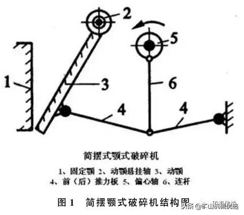 石首复摆颚式破碎机的简单介绍