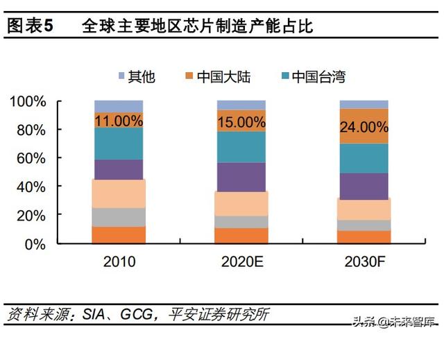 硬科技产业研究报告：寻找数字经济中的“硬科技”-第2张图片-9158手机教程网