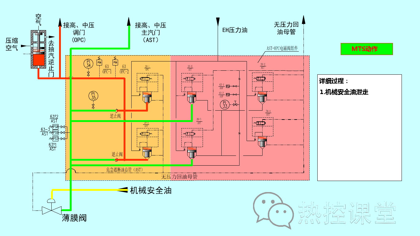 压滤机pid图怎么画