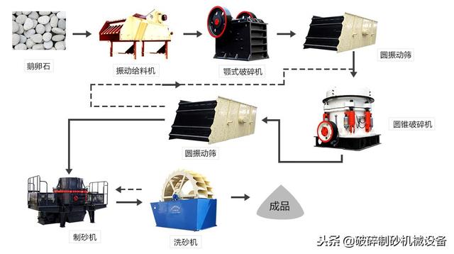 斗式洗砂机视频教程
