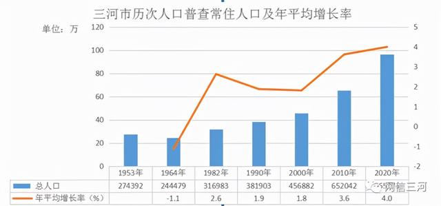 燕郊，即将首轮复苏