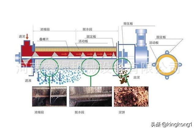 东莞叠螺式压滤机