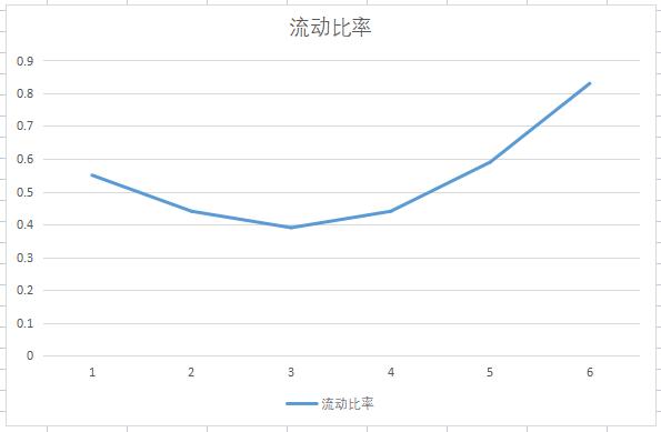 A股氢能源新星，三季报业绩大增超55倍！股价又回到10元附近