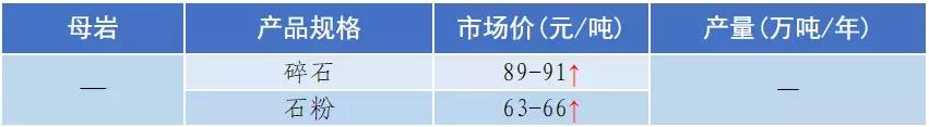 南充砂石价目表