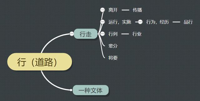 不虚此行成语是什么意思