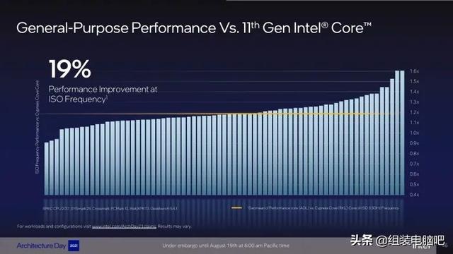 一文读懂Intel第12代 Alder Lake 处理器，真正的改朝换代不再挤牙膏