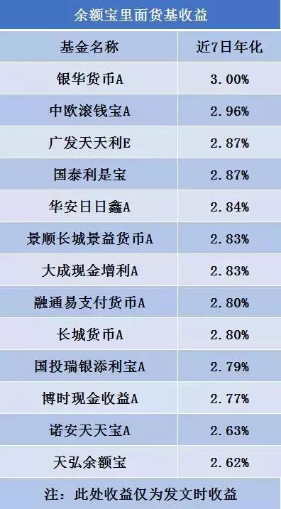 微信理财通