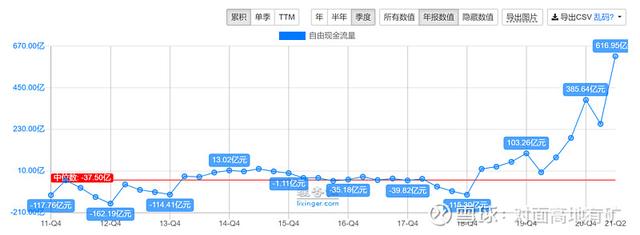 中远海控的冰与火