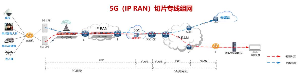 聊聊中国电信的云网通