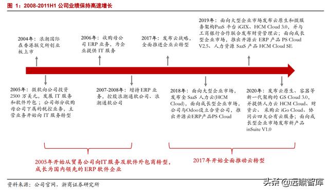 中美博弈，加速ERP国产化，国资龙头浪潮国际：欲借东风云化转型
