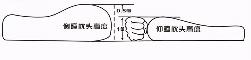 记忆枕头