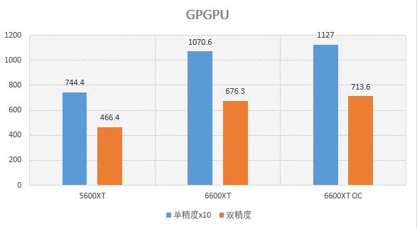 華碩STRIX RX6600XT O8g測試：低功耗+超頻強的新A卡