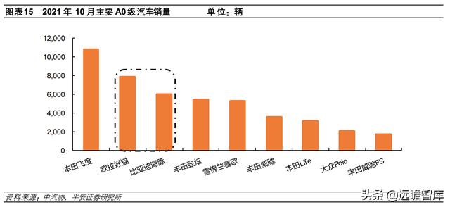 新能源汽车2022年销量预测：各路玩家显神通，销量有望达510万台