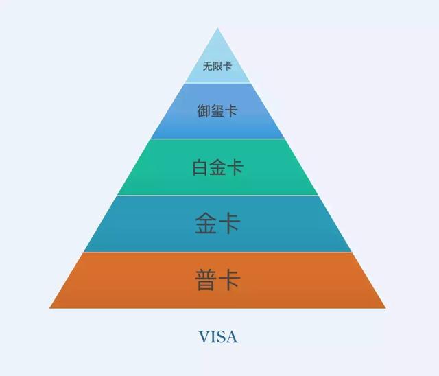 jcb白金卡怎么样